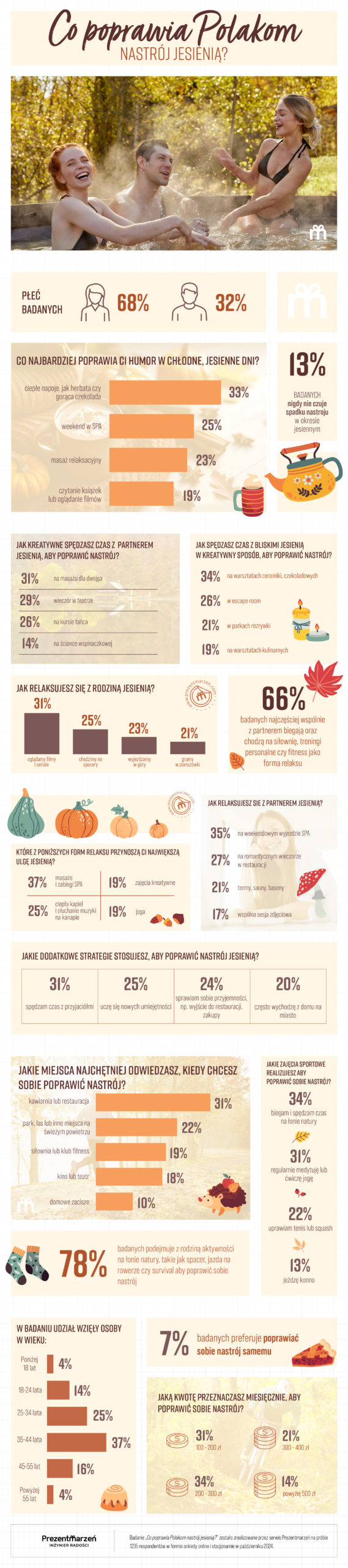 Pogorszenie nastroju to dla Polaków czas budowania dobrych nawyków. Wyniki badania